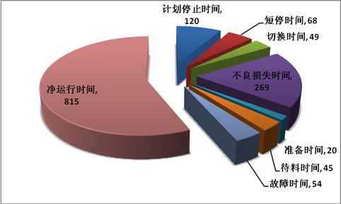 安燈系統(tǒng)|andon系統(tǒng)|無線安燈系統(tǒng)|andon|安燈|暗燈系統(tǒng)|安東系統(tǒng)|按燈系統(tǒng)