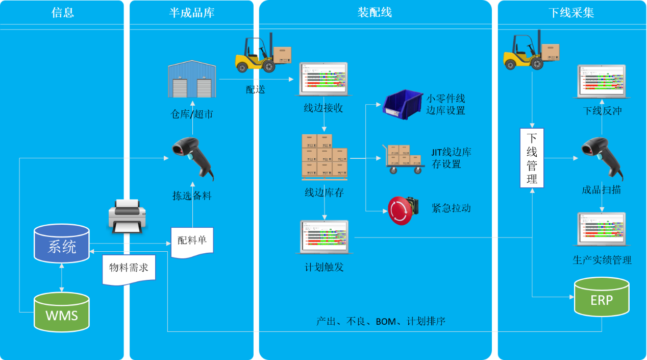 安燈系統(tǒng)|andon系統(tǒng)|無線安燈系統(tǒng)|andon|安燈|暗燈系統(tǒng)|安東系統(tǒng)|按燈系統(tǒng)