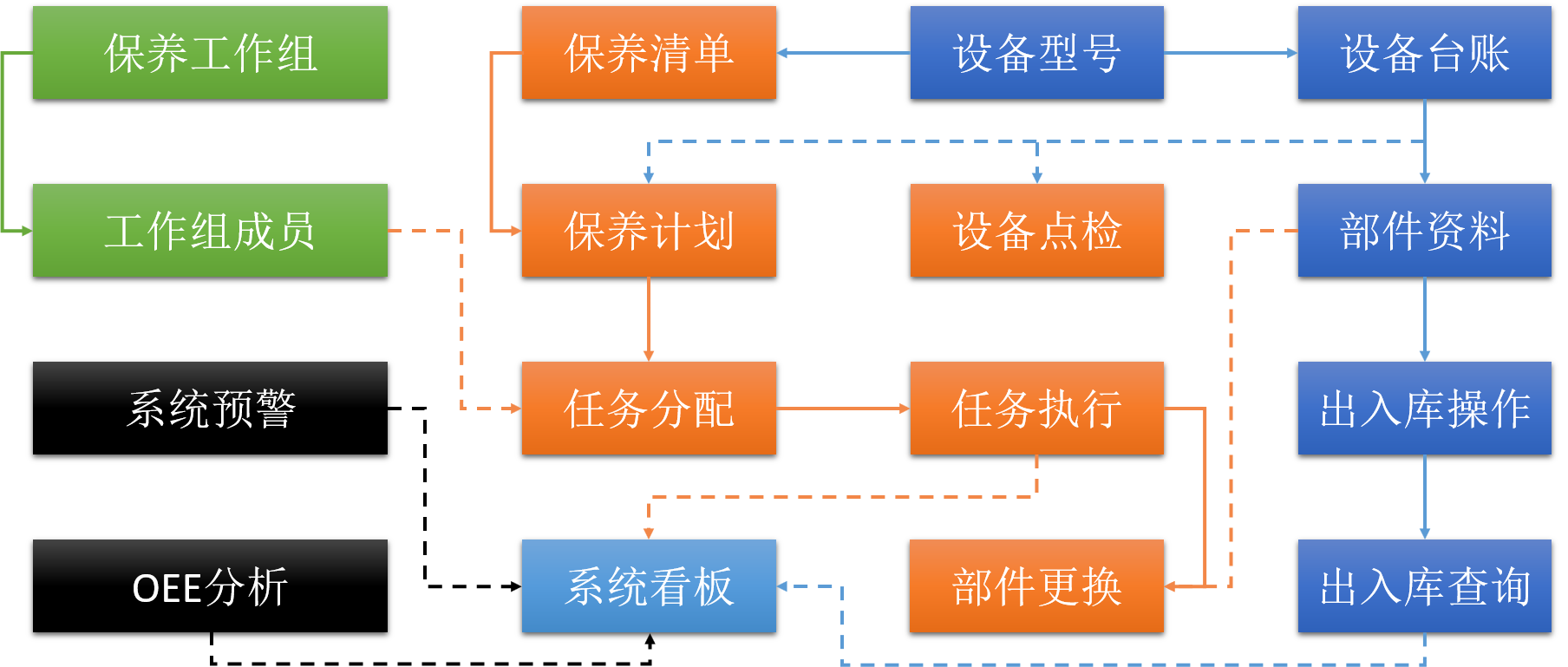 安燈系統(tǒng)|andon系統(tǒng)|無(wú)線安燈系統(tǒng)|andon|安燈|暗燈系統(tǒng)|安東系統(tǒng)|按燈系統(tǒng)