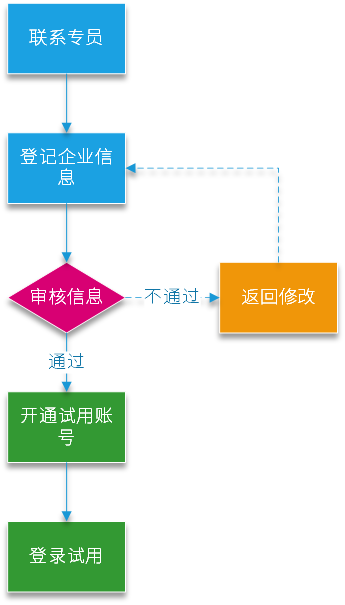 安燈系統(tǒng)|andon|andon系統(tǒng)|安東系統(tǒng)|MES系統(tǒng)|物料拉動(dòng)|電子揀貨系統(tǒng)|電子看板系統(tǒng)|全員維護(hù)管理系統(tǒng)|物料配送系統(tǒng)|工時(shí)及效率管理系統(tǒng)|車間物聯(lián)網(wǎng)