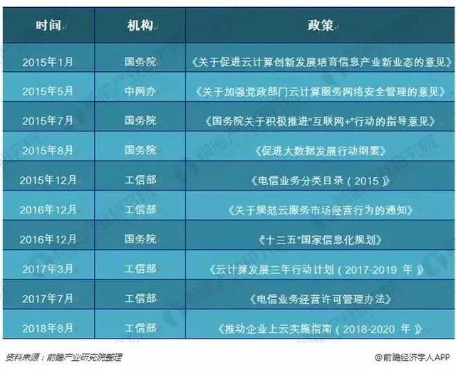 2018中國企業(yè)云計算應用現(xiàn)狀及需求調(diào)研報告