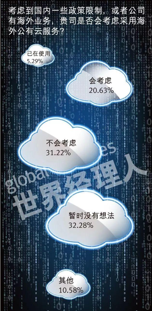 2018中國企業(yè)云計算應用現(xiàn)狀及需求調(diào)研報告