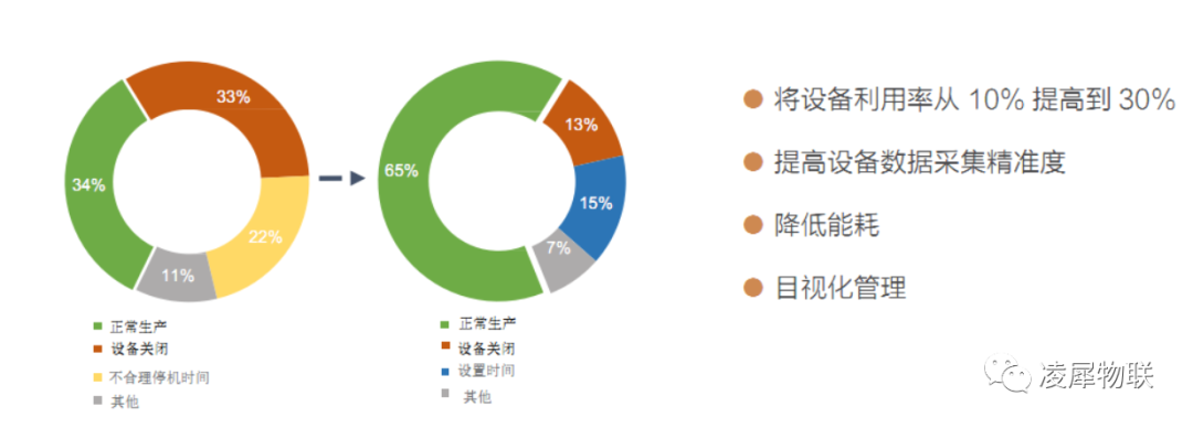 安燈系統(tǒng)|工業(yè)互聯(lián)網(wǎng)|上云上平臺(tái)|企業(yè)上云上平臺(tái)|andon系統(tǒng)|LoRa組網(wǎng)|MES系統(tǒng)|電子揀貨系統(tǒng)|電子看板系統(tǒng)|全員維護(hù)管理系統(tǒng)|物料配送系統(tǒng)|工時(shí)及效率管理系統(tǒng)|車間物聯(lián)網(wǎng)