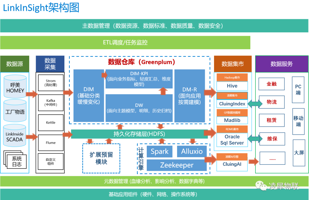 安燈系統(tǒng)|工業(yè)互聯(lián)網(wǎng)|上云上平臺(tái)|企業(yè)上云上平臺(tái)|andon系統(tǒng)|LoRa組網(wǎng)|MES系統(tǒng)|電子揀貨系統(tǒng)|電子看板系統(tǒng)|全員維護(hù)管理系統(tǒng)|物料配送系統(tǒng)|工時(shí)及效率管理系統(tǒng)|車間物聯(lián)網(wǎng)