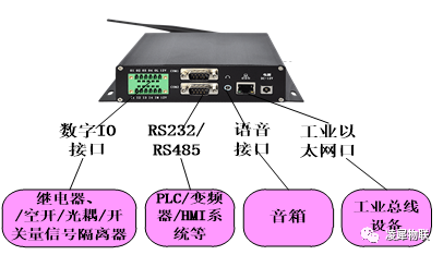 安燈系統(tǒng)|工業(yè)互聯(lián)網(wǎng)|上云上平臺(tái)|企業(yè)上云上平臺(tái)|andon系統(tǒng)|LoRa組網(wǎng)|MES系統(tǒng)|電子揀貨系統(tǒng)|電子看板系統(tǒng)|全員維護(hù)管理系統(tǒng)|物料配送系統(tǒng)|工時(shí)及效率管理系統(tǒng)|車間物聯(lián)網(wǎng)