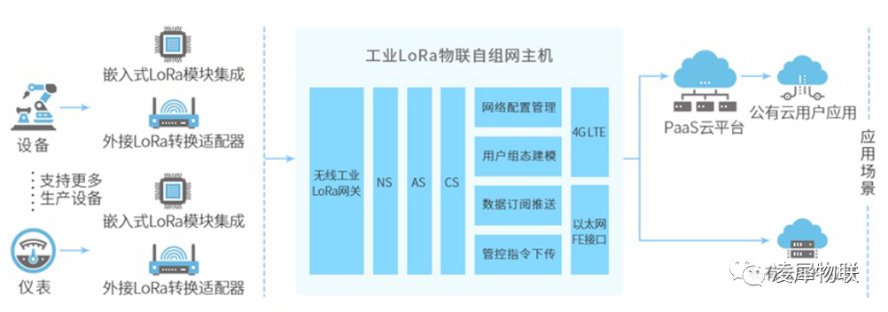 安燈系統(tǒng)|工業(yè)互聯(lián)網(wǎng)|上云上平臺(tái)|企業(yè)上云上平臺(tái)|andon系統(tǒng)|LoRa組網(wǎng)|MES系統(tǒng)|電子揀貨系統(tǒng)|電子看板系統(tǒng)|全員維護(hù)管理系統(tǒng)|物料配送系統(tǒng)|工時(shí)及效率管理系統(tǒng)|車間物聯(lián)網(wǎng)