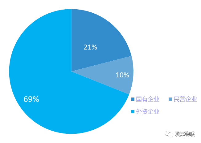 安燈系統(tǒng)|工業(yè)互聯(lián)網(wǎng)|上云上平臺(tái)|企業(yè)上云上平臺(tái)|andon系統(tǒng)|LoRa組網(wǎng)|MES系統(tǒng)|電子揀貨系統(tǒng)|電子看板系統(tǒng)|全員維護(hù)管理系統(tǒng)|物料配送系統(tǒng)|工時(shí)及效率管理系統(tǒng)|車間物聯(lián)網(wǎng)