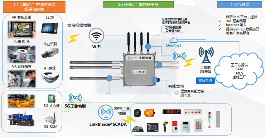 車間級無線工業(yè)物聯(lián)網(wǎng)解決方案