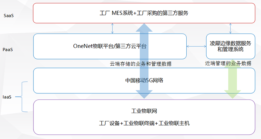 車間級無線工業(yè)物聯(lián)網(wǎng)解決方案