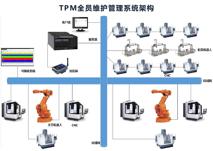 TPM全員維護管理系統(tǒng)