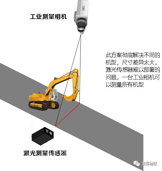 凌犀機(jī)器視覺(jué)解決方案在挖機(jī)行業(yè)需求