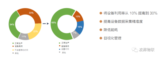 安燈系統(tǒng)