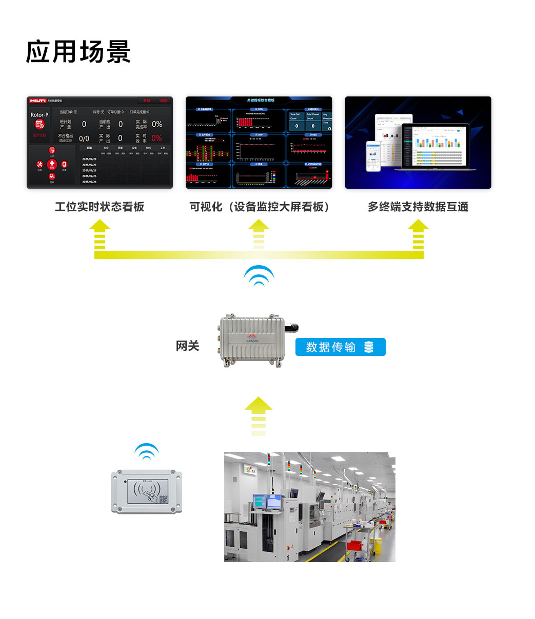 安燈系統